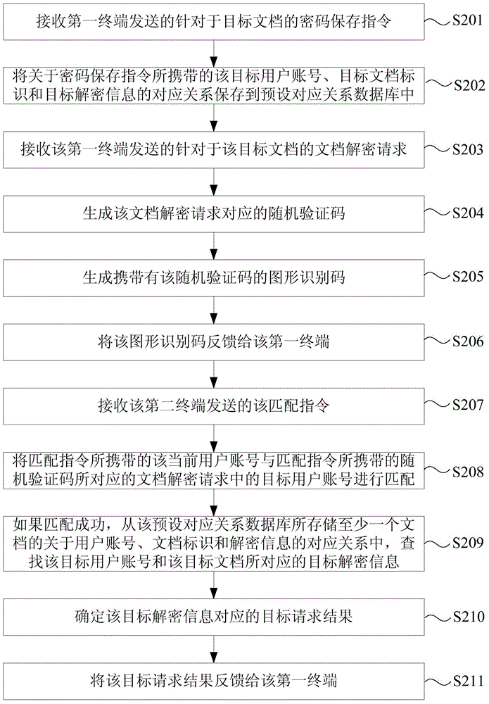 Document decryption method and document decryption device