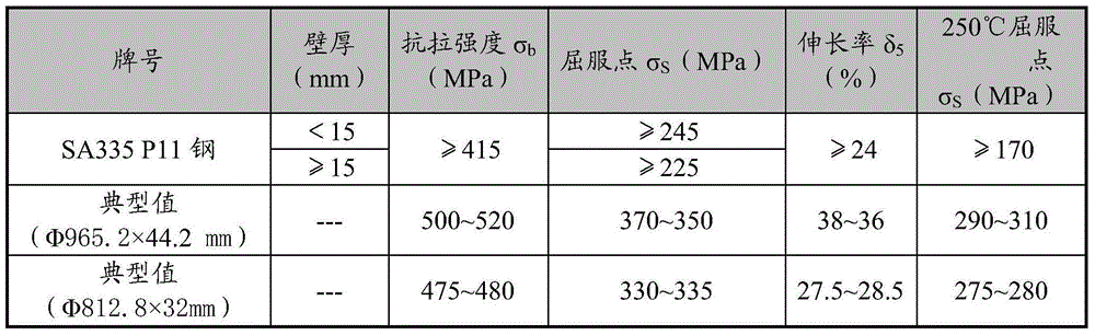 Special welding rod for on-site welding main steam pipe in nuclear power station