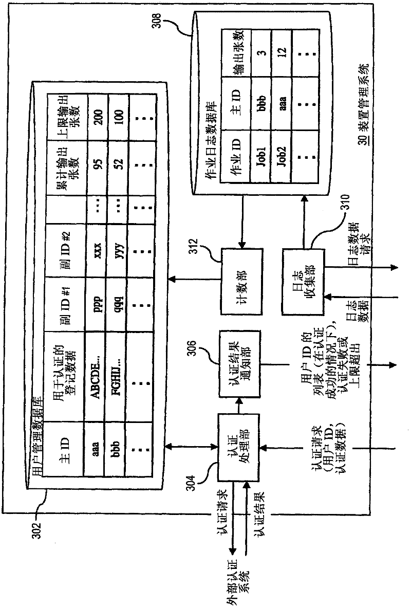 Printing authentication system, printing device, device management apparatus and related method