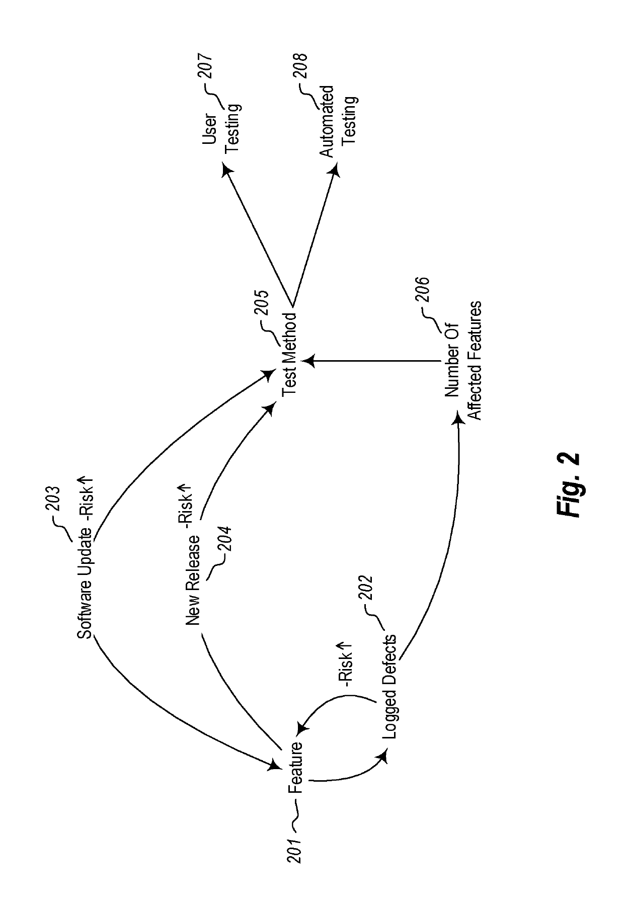 Conditional upgrade and installation of software based on risk-based validation