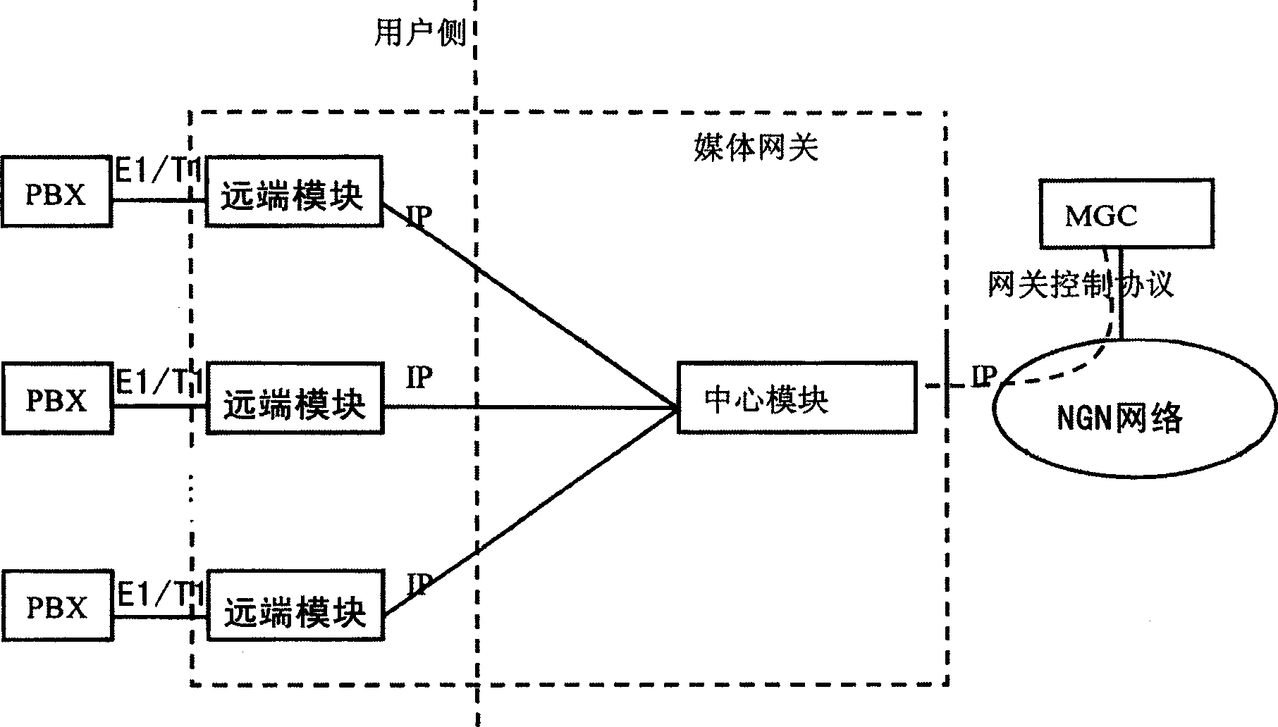 Media gateway and next generation network communication system using the same