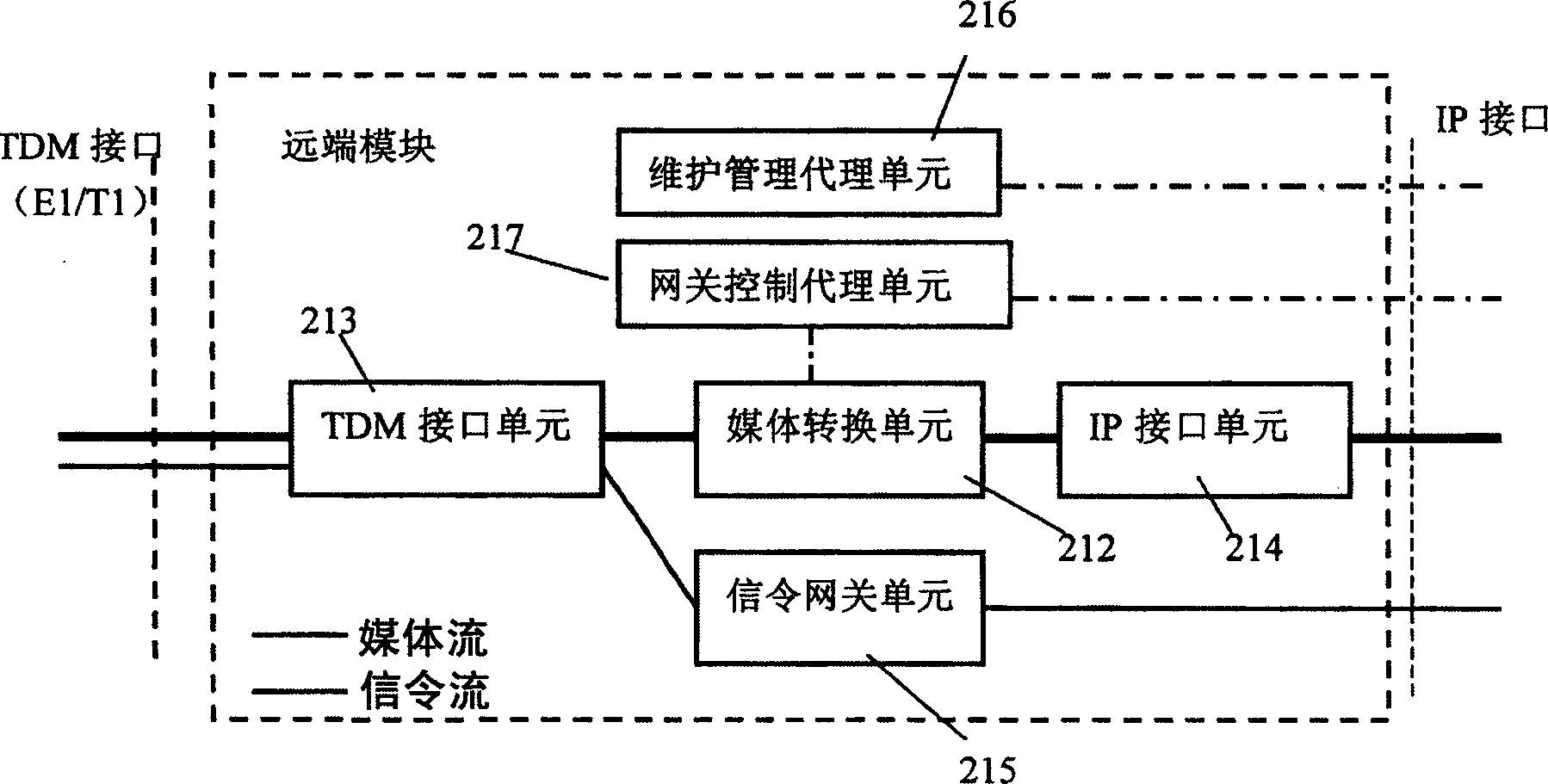 Media gateway and next generation network communication system using the same