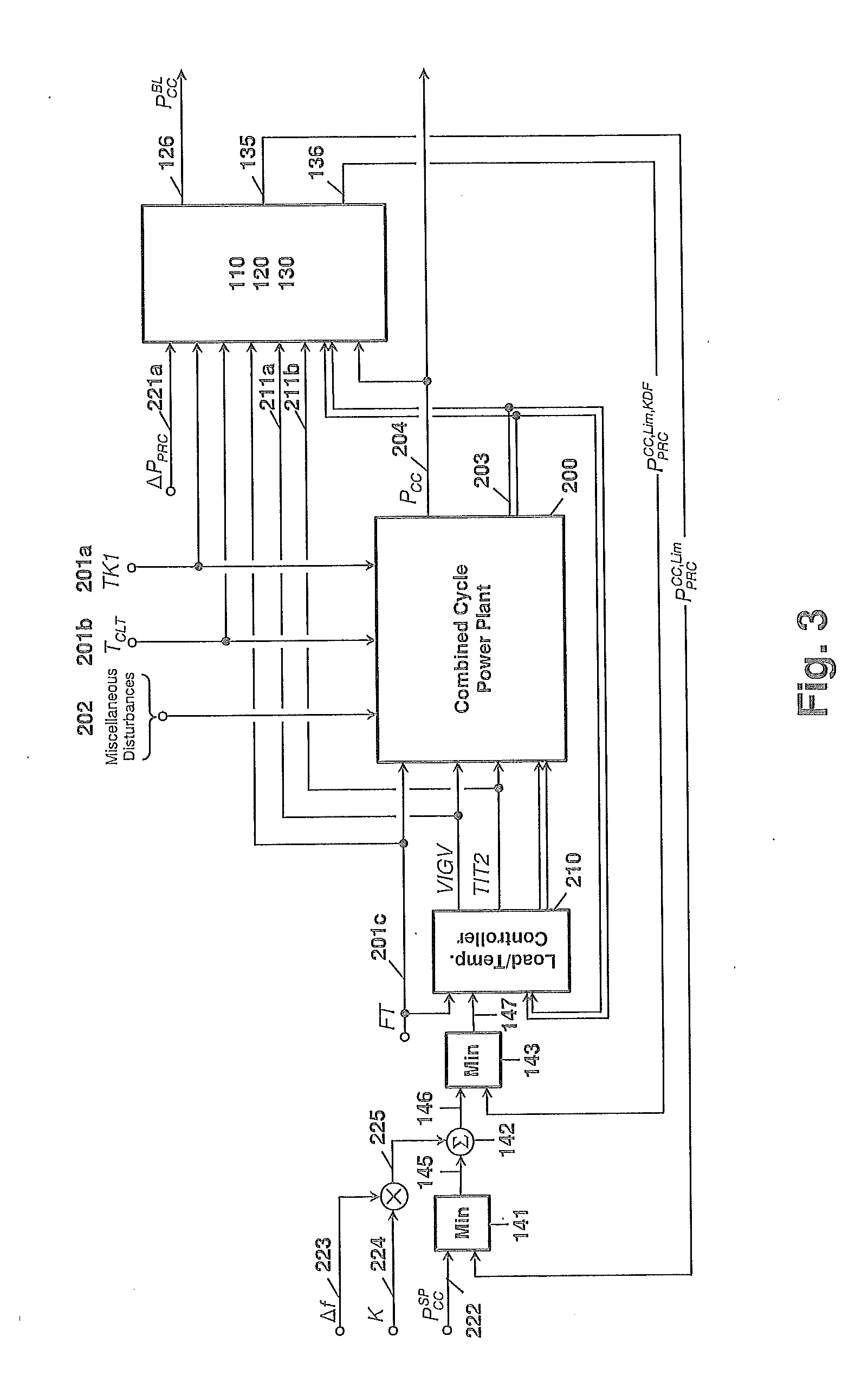 Method of estimating the maximum power generation capacity and for controlling a specified power reserve of a single cycle or combined cycle gas turbine power plant, and a power generating system for use with said method