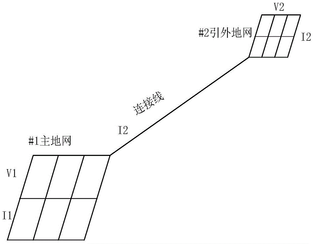 Method for determining optimal position of outer-introduced ground network