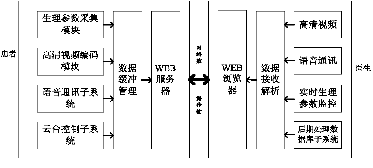 Webpage-based remote comprehensive diagnosis and treatment system