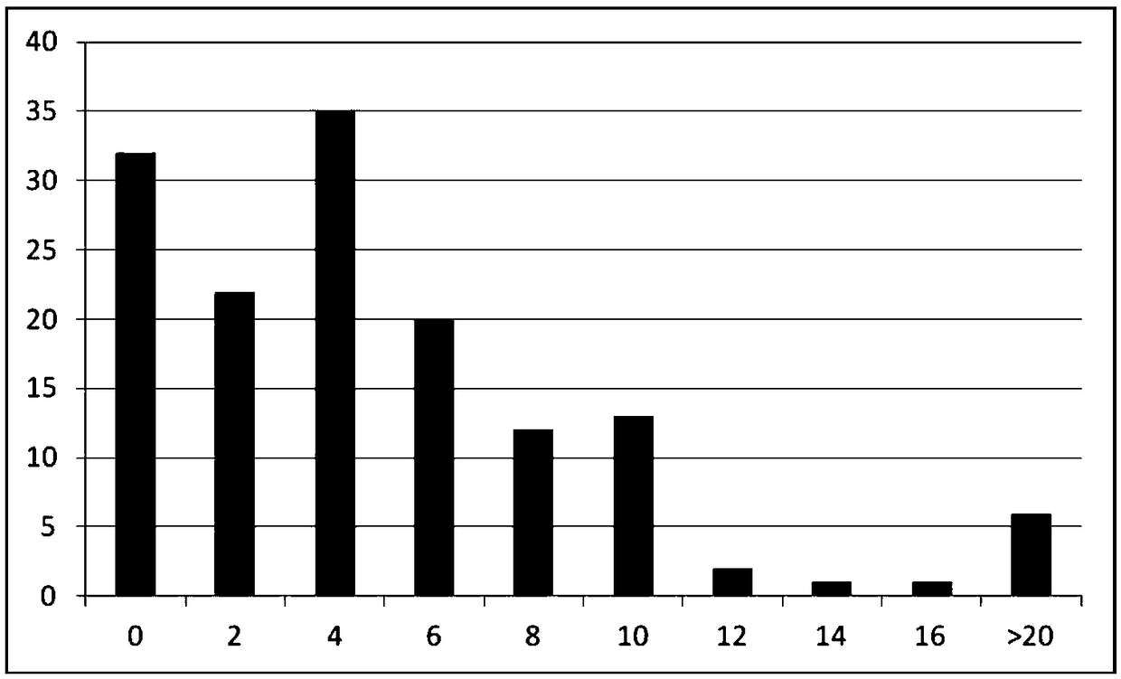 Serum antibody detection precision proficiency testing method, kit and system