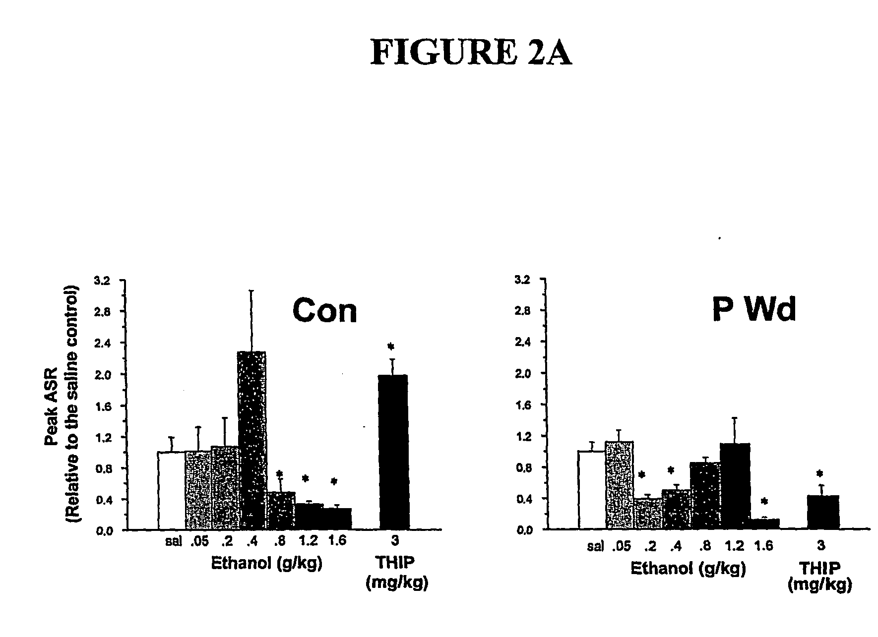 Alpha 4 beta 2 delta gaba-a receptors as a strategy for pms and alcoholism