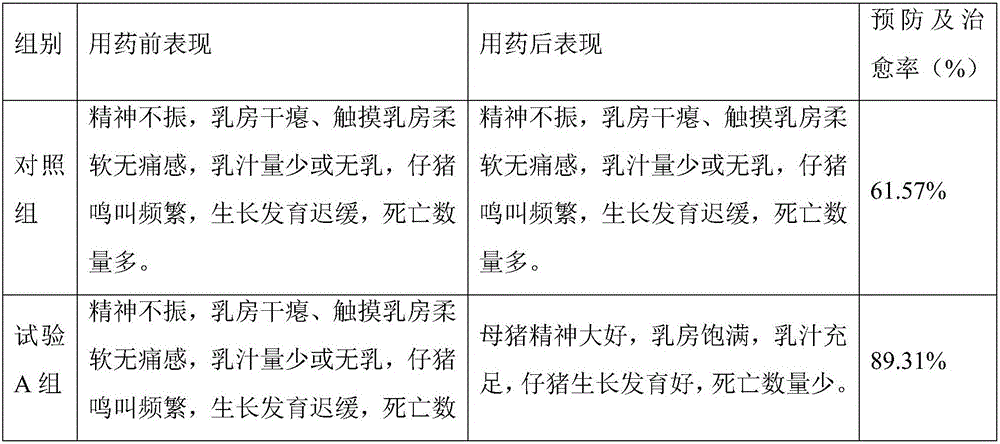 Supplementary feed having slow-release effect and used for farrowing sows and preparation method