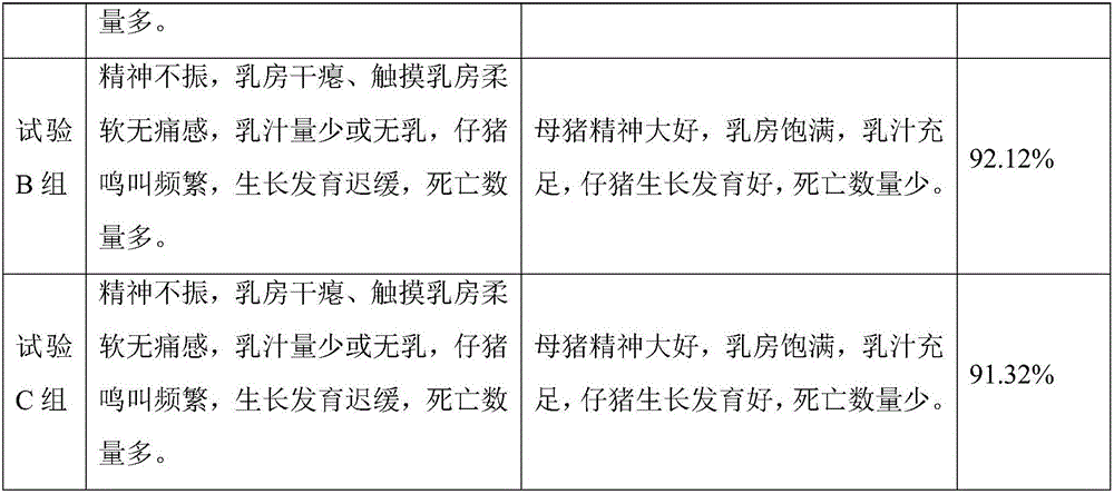 Supplementary feed having slow-release effect and used for farrowing sows and preparation method