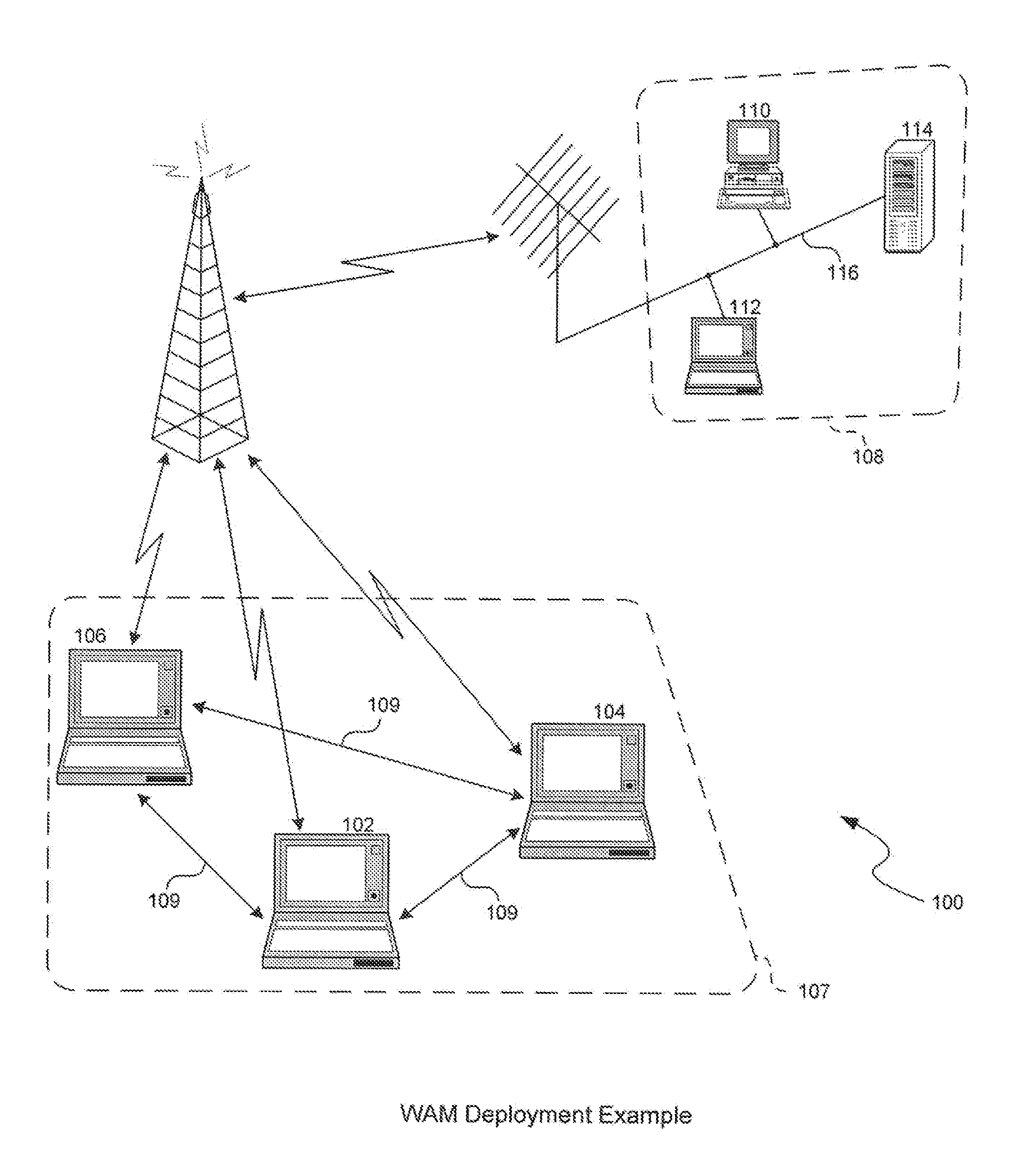 Wireless Bandwidth Aggregation