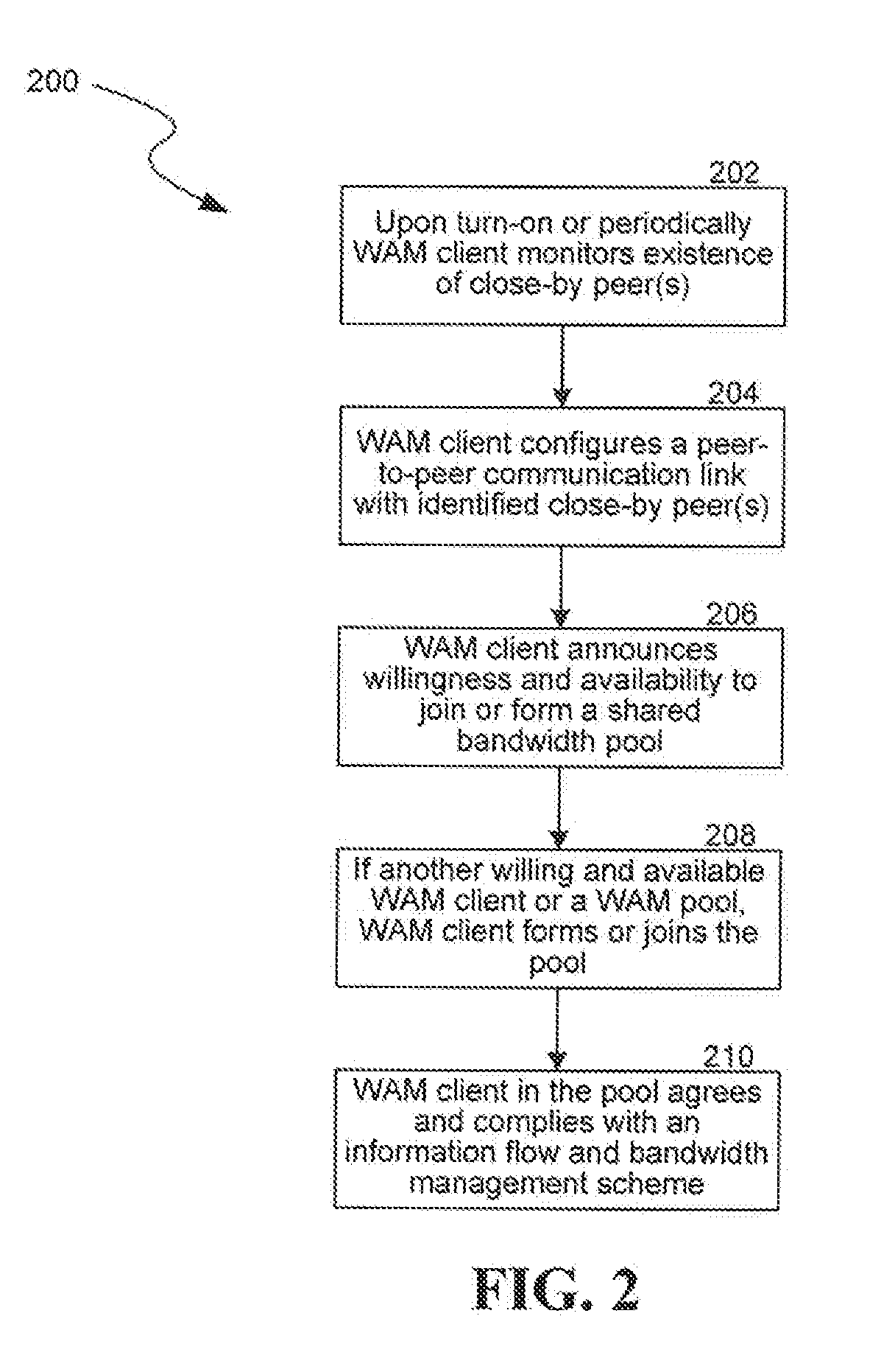 Wireless Bandwidth Aggregation