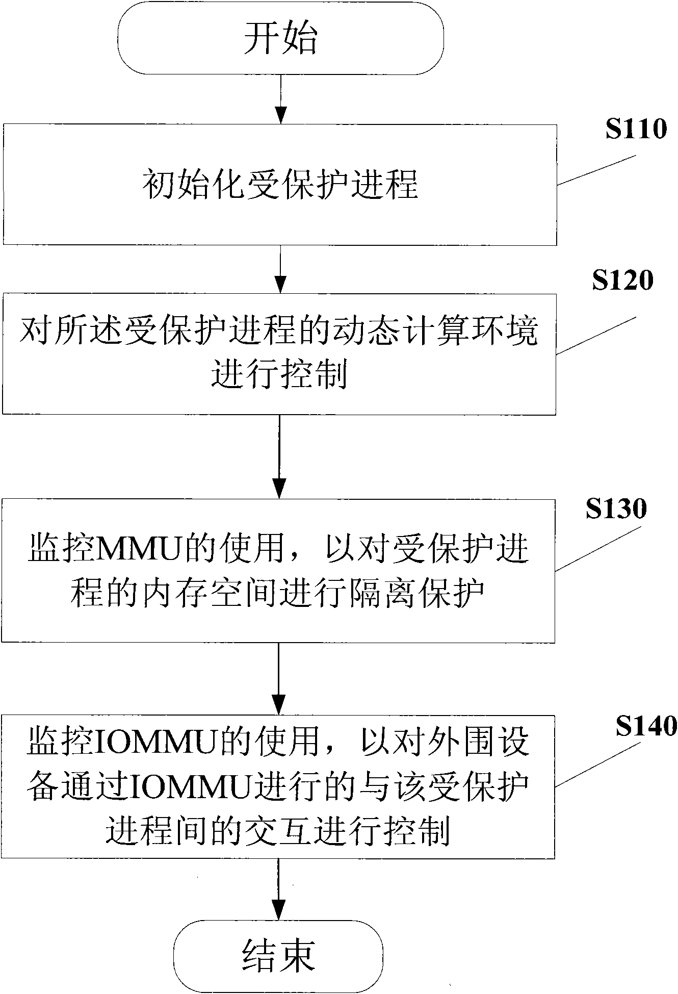 Method and system for isolating computing environment