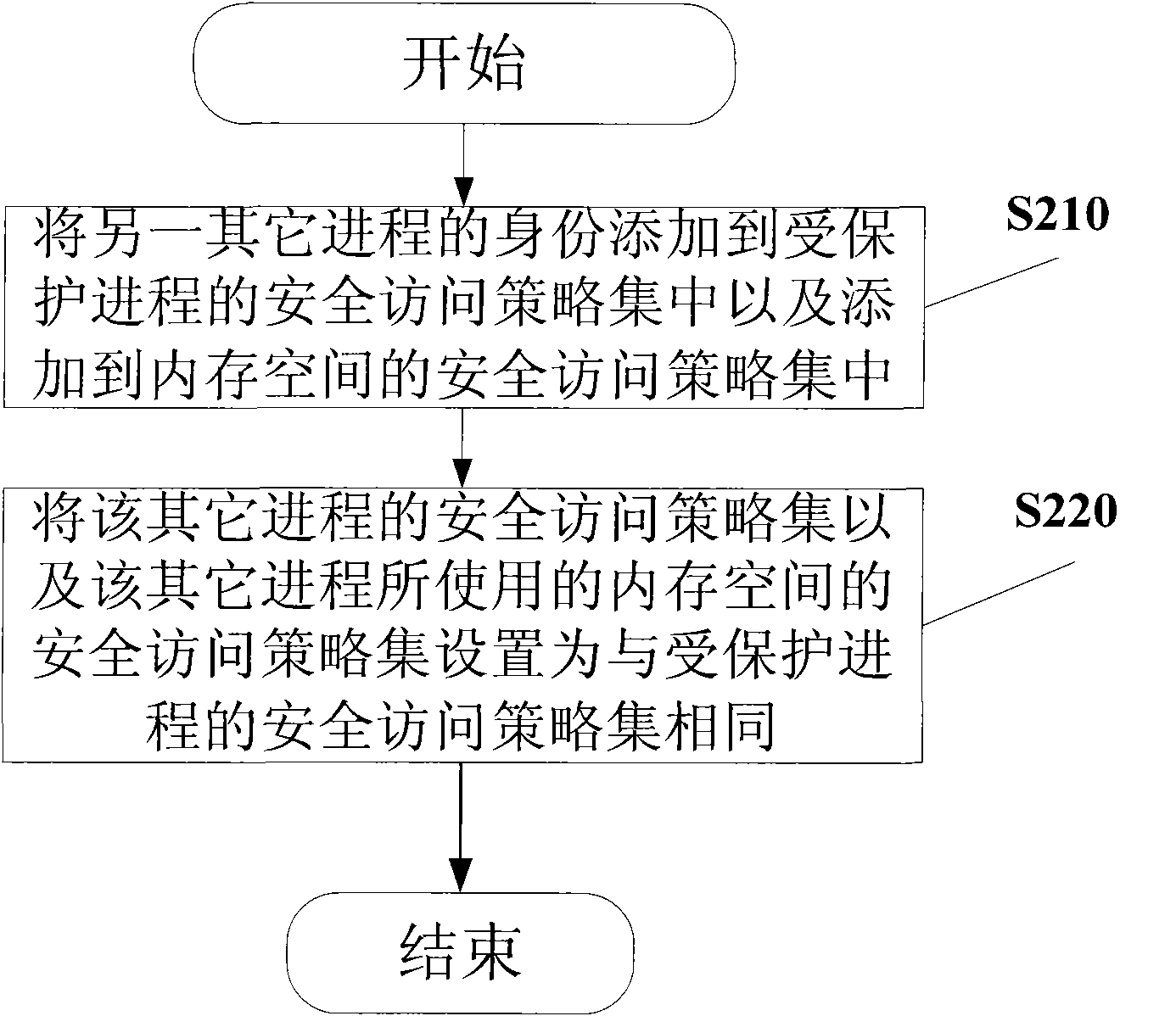 Method and system for isolating computing environment