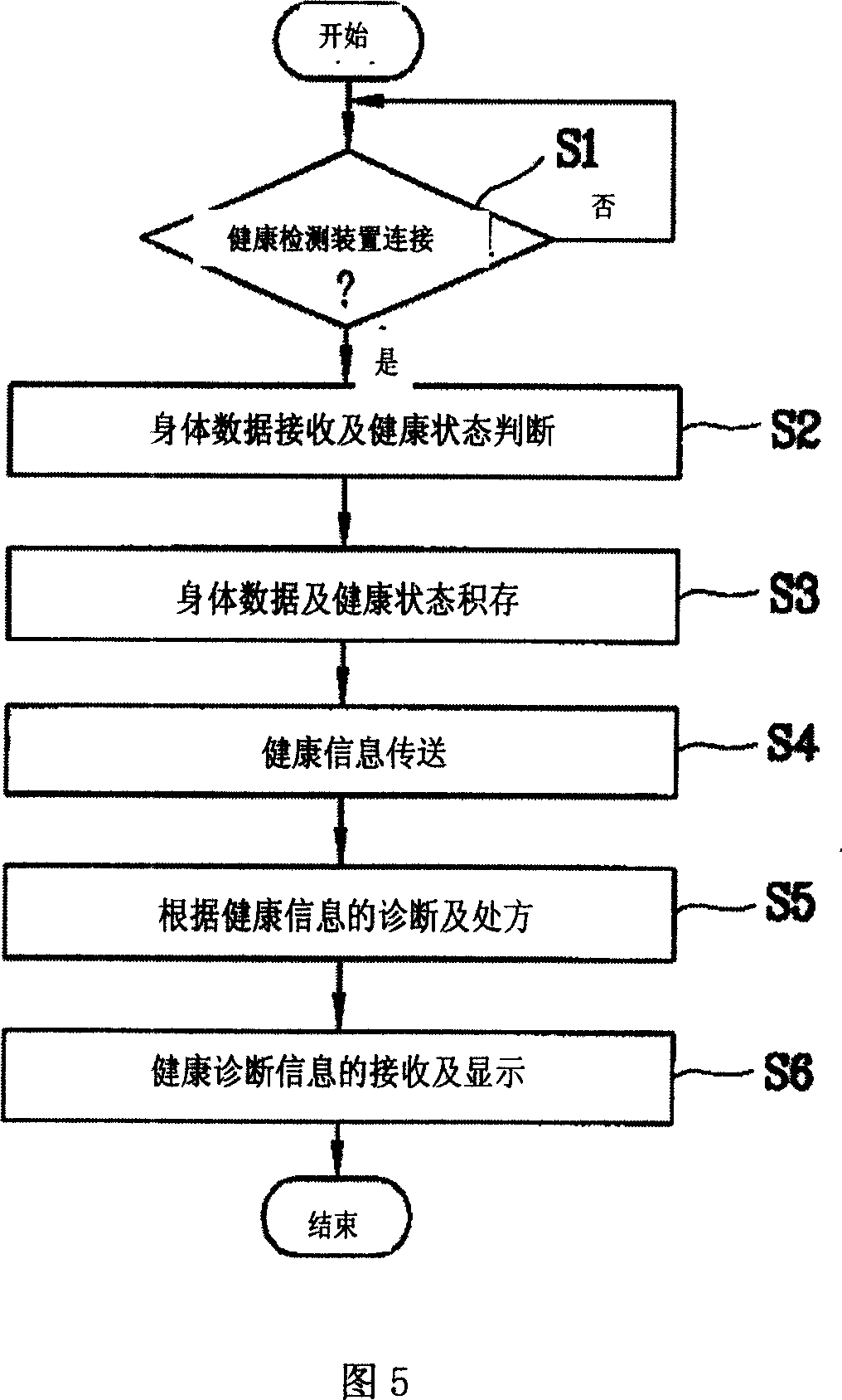 Refrigerator possessing remote health diagnosis system