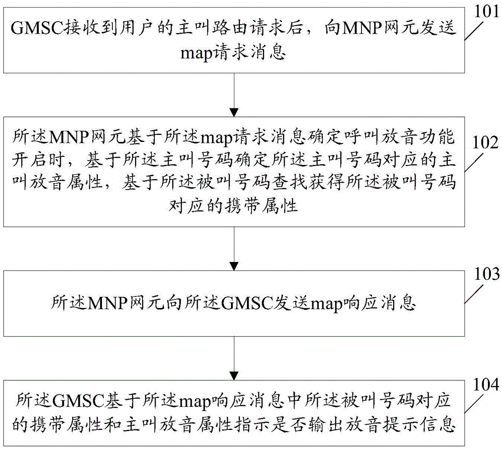 Calling method and system