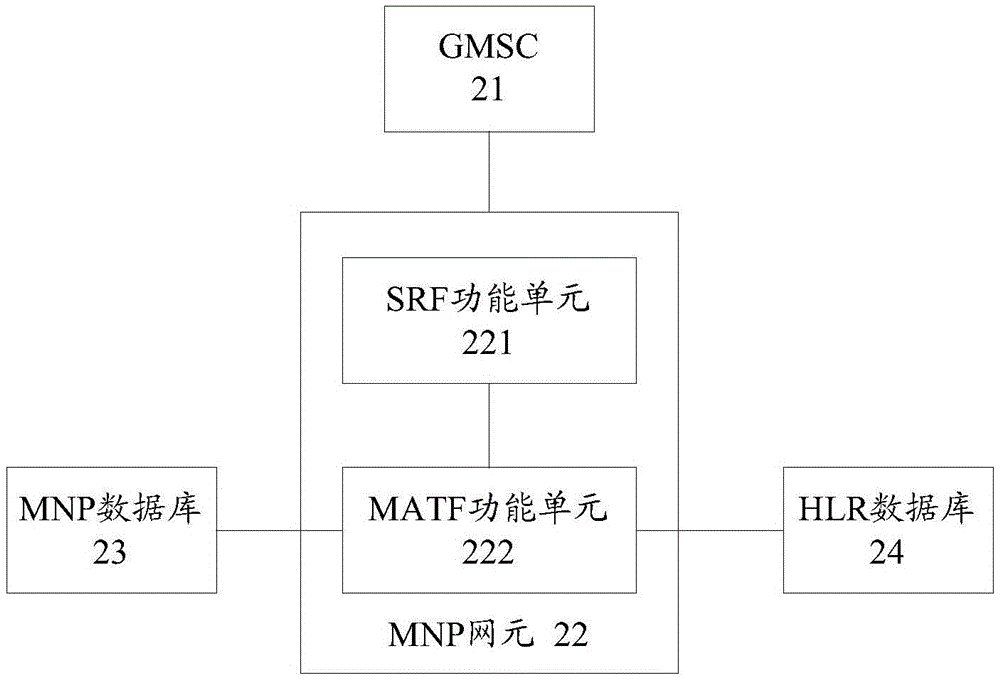 Calling method and system