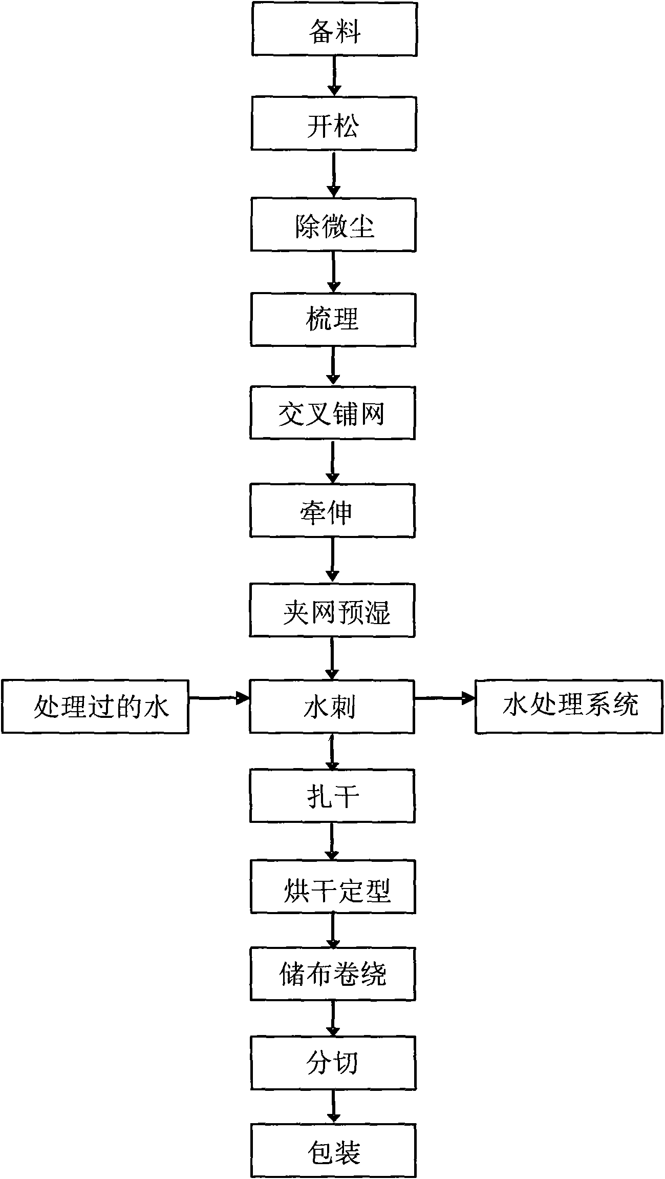 Production technique of pure cotton non-woven fabrics and device