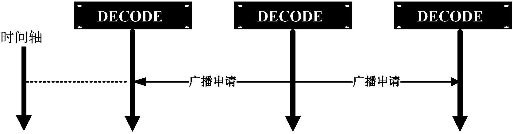 Distributed IP (Internet Protocol) video decoder synchronous stitching and on-wall method and system