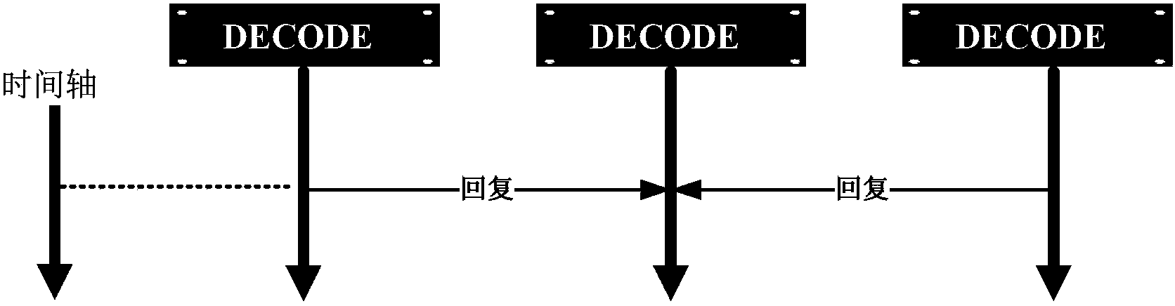 Distributed IP (Internet Protocol) video decoder synchronous stitching and on-wall method and system