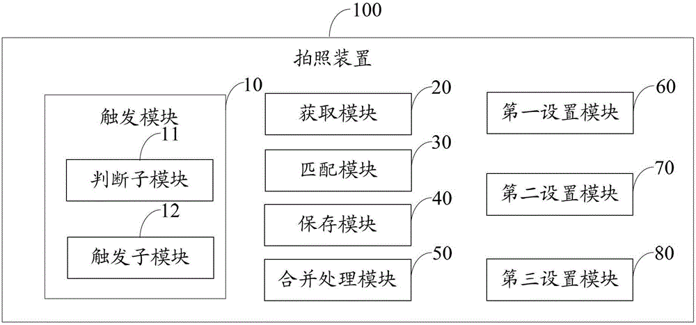 Shooting device and continuous shooting method thereof