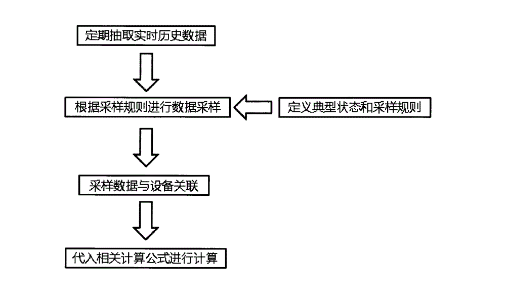 Integrated power grid optimization auxiliary decision analysis system