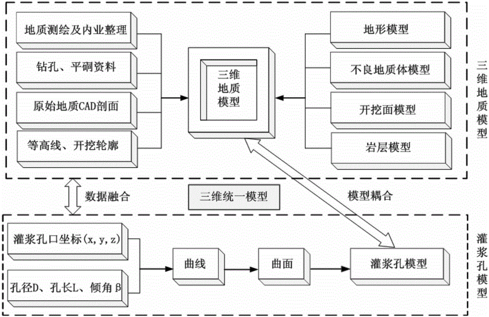 Diffusion frontal surface curtain grouting numerical simulation method based on cement slurry thixotropy and VOF calculation