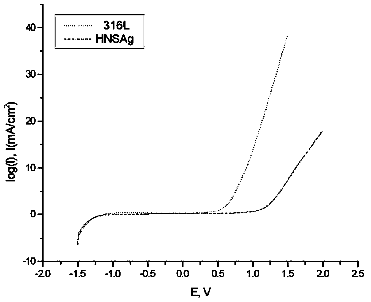 High-nitrogen nickel-free austenite antibacterial stainless steel (HNSAg) and manufacturing method thereof