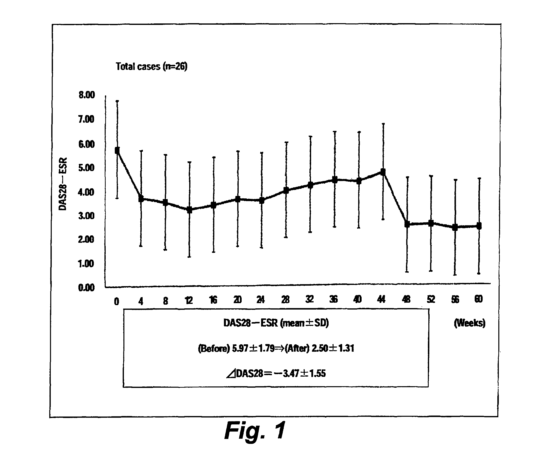 Method for assessing inflammatory condition