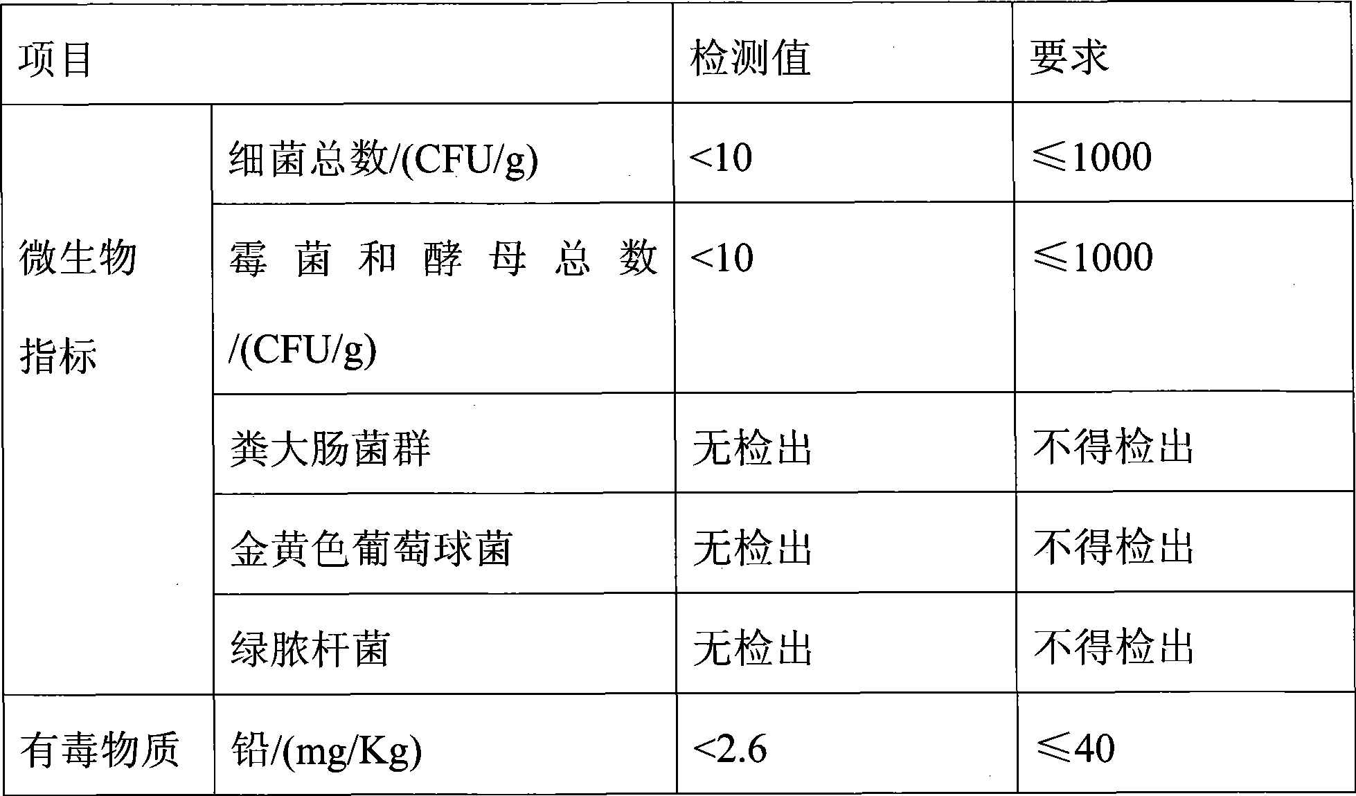 Anti-acne facial cleanser composition