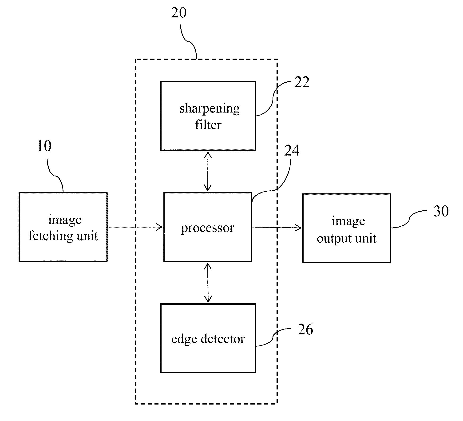 Self-adaptive image edge correction device and method thereof