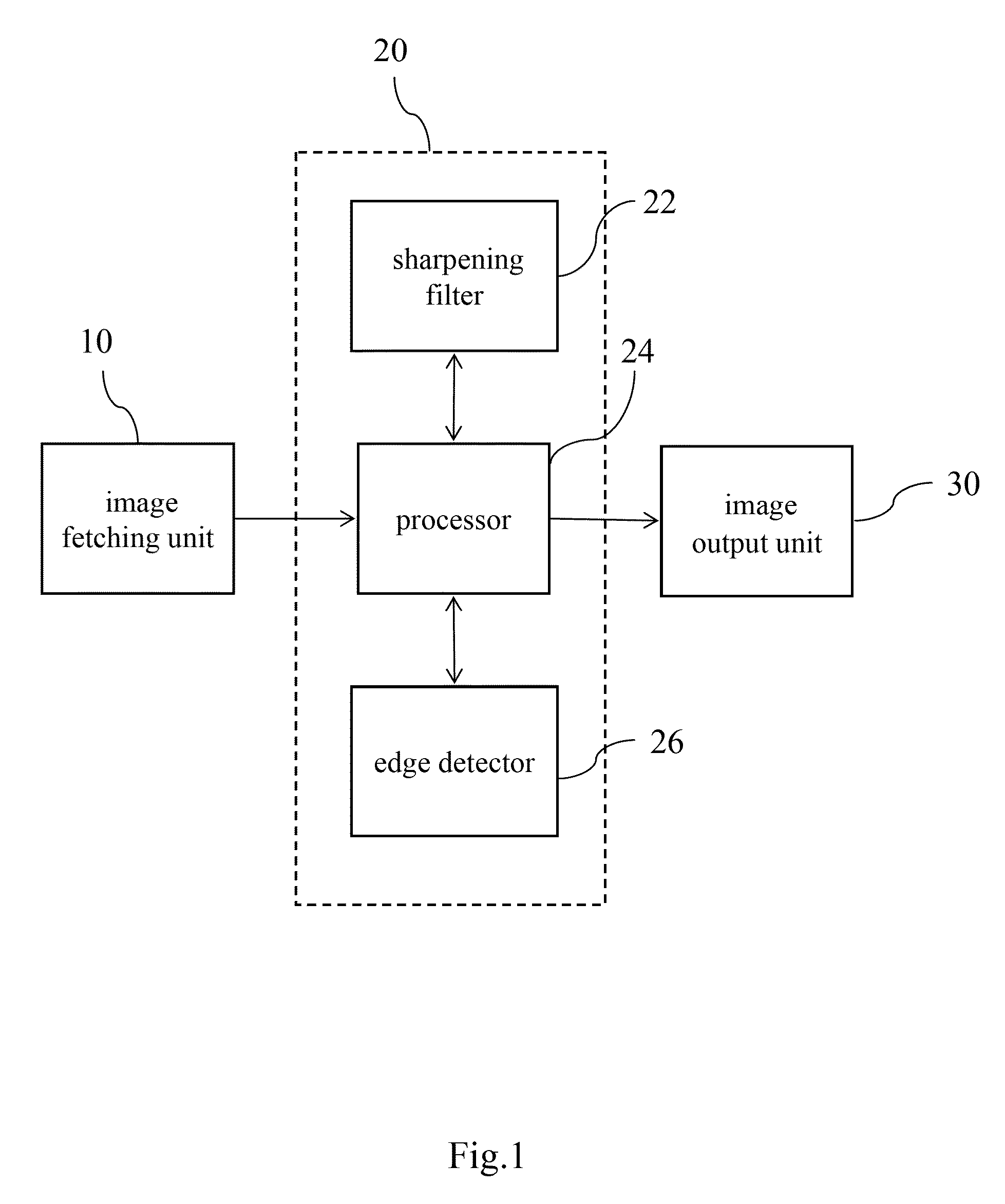 Self-adaptive image edge correction device and method thereof