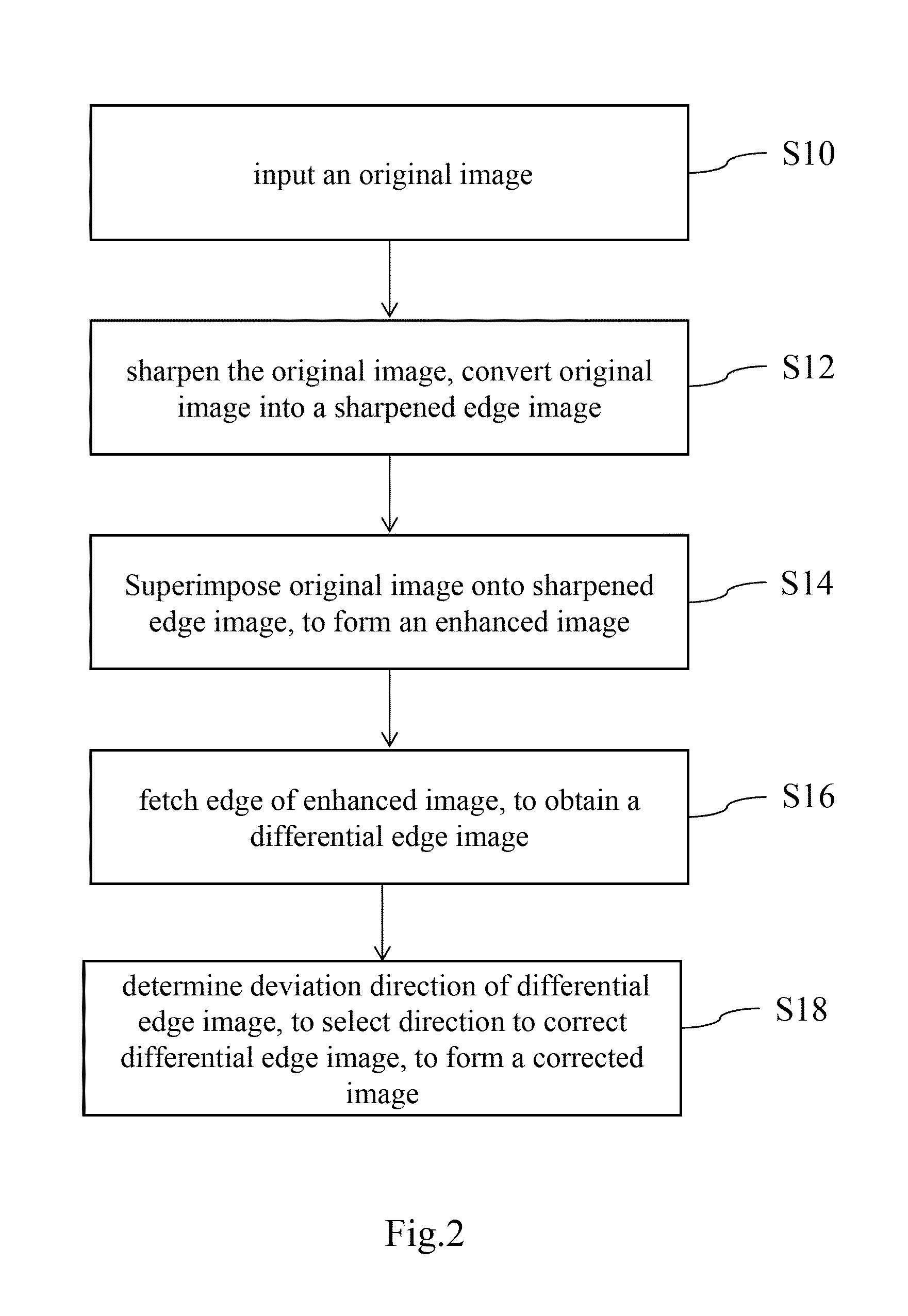 Self-adaptive image edge correction device and method thereof