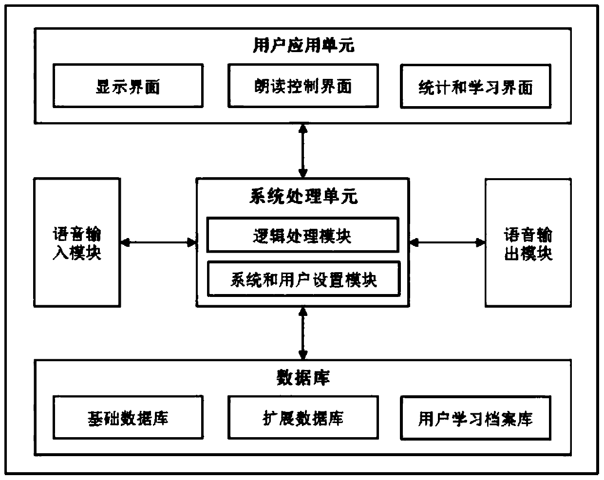 Heterogeneous data generic feature learning and multi-label learning method and system