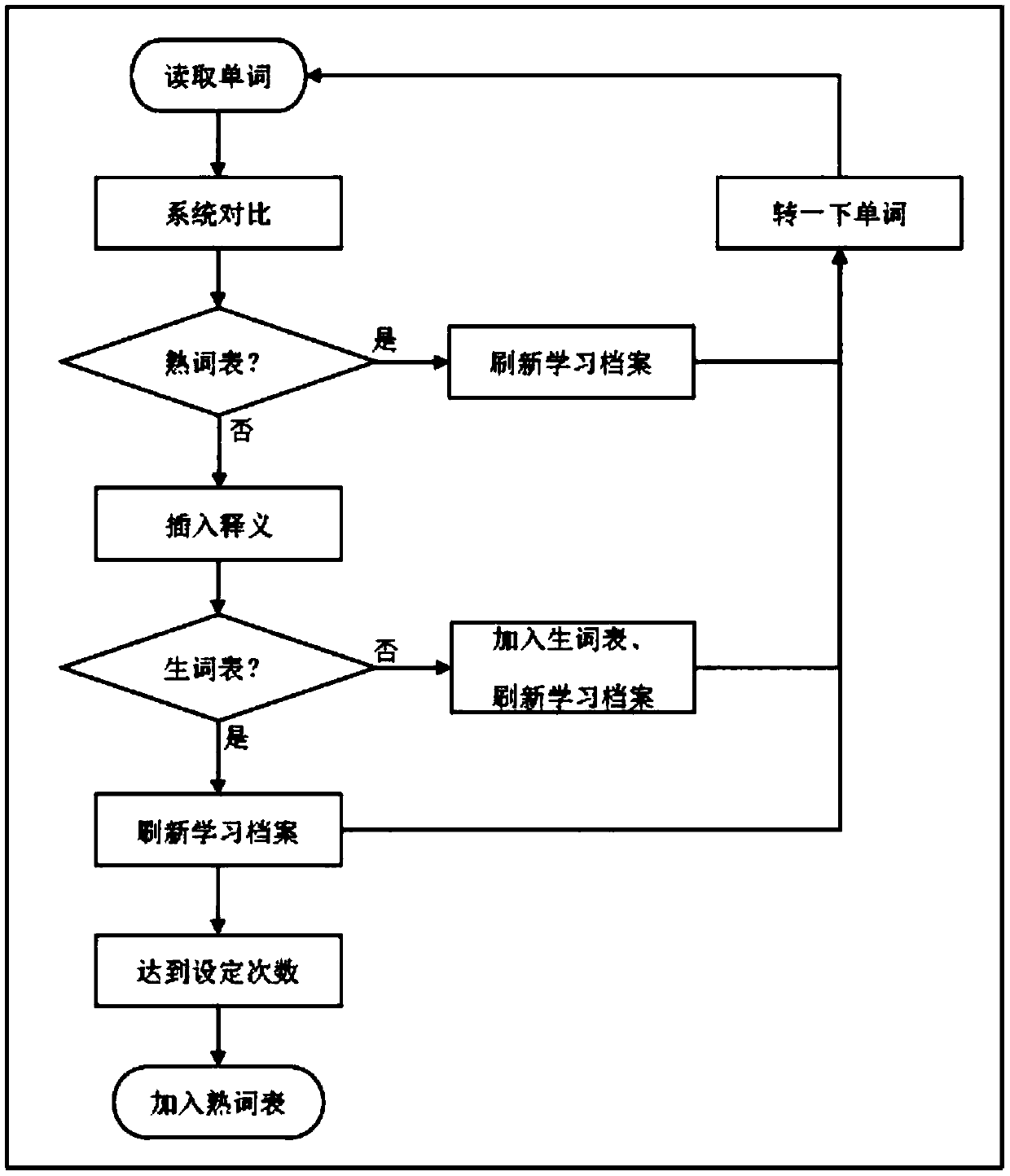 Heterogeneous data generic feature learning and multi-label learning method and system