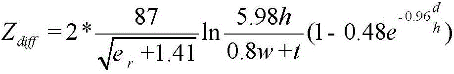 Control method for impedance of outer layer