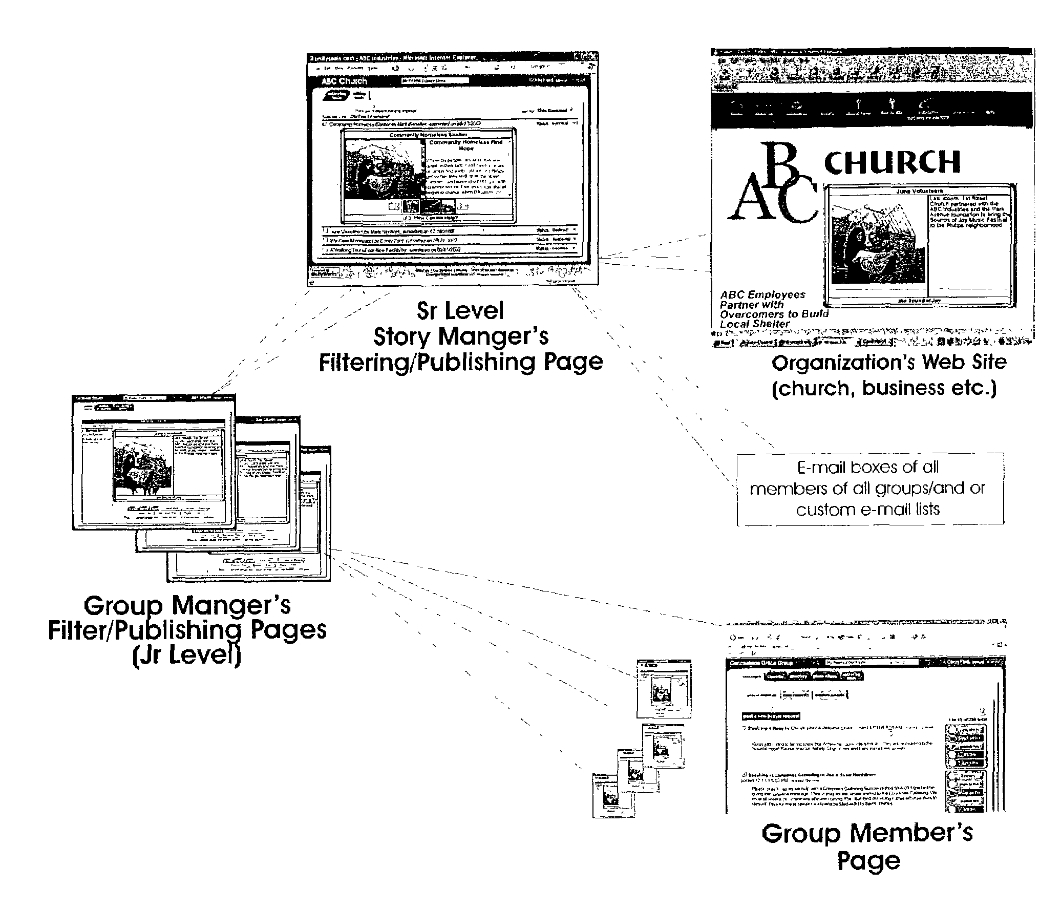 Asynchronous, networked publication and collaborative communication system