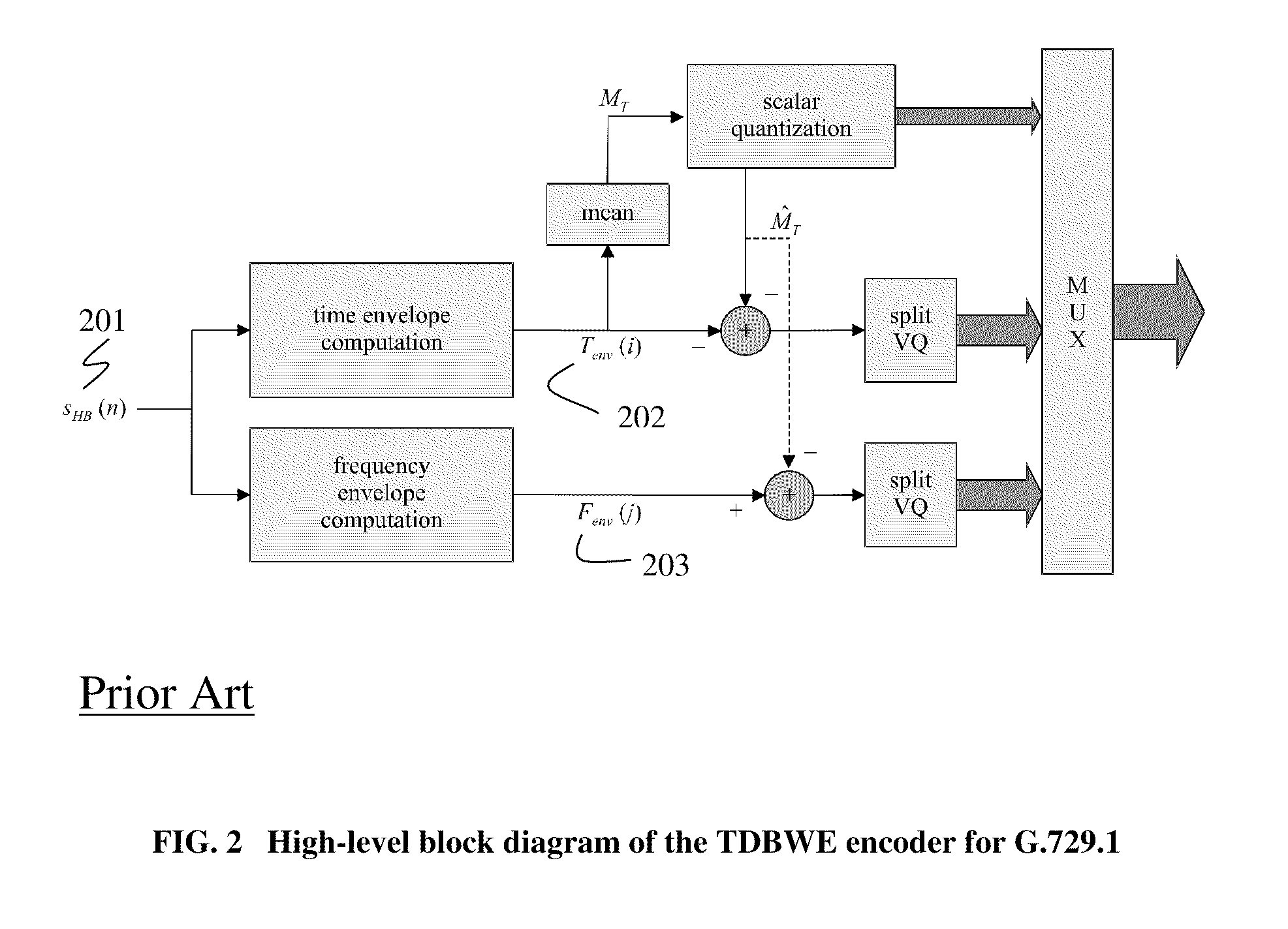 Spectral envelope coding of energy attack signal