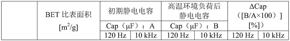 Electrode body, electrolytic capacitor provided with electrode body, and method for producing electrode body