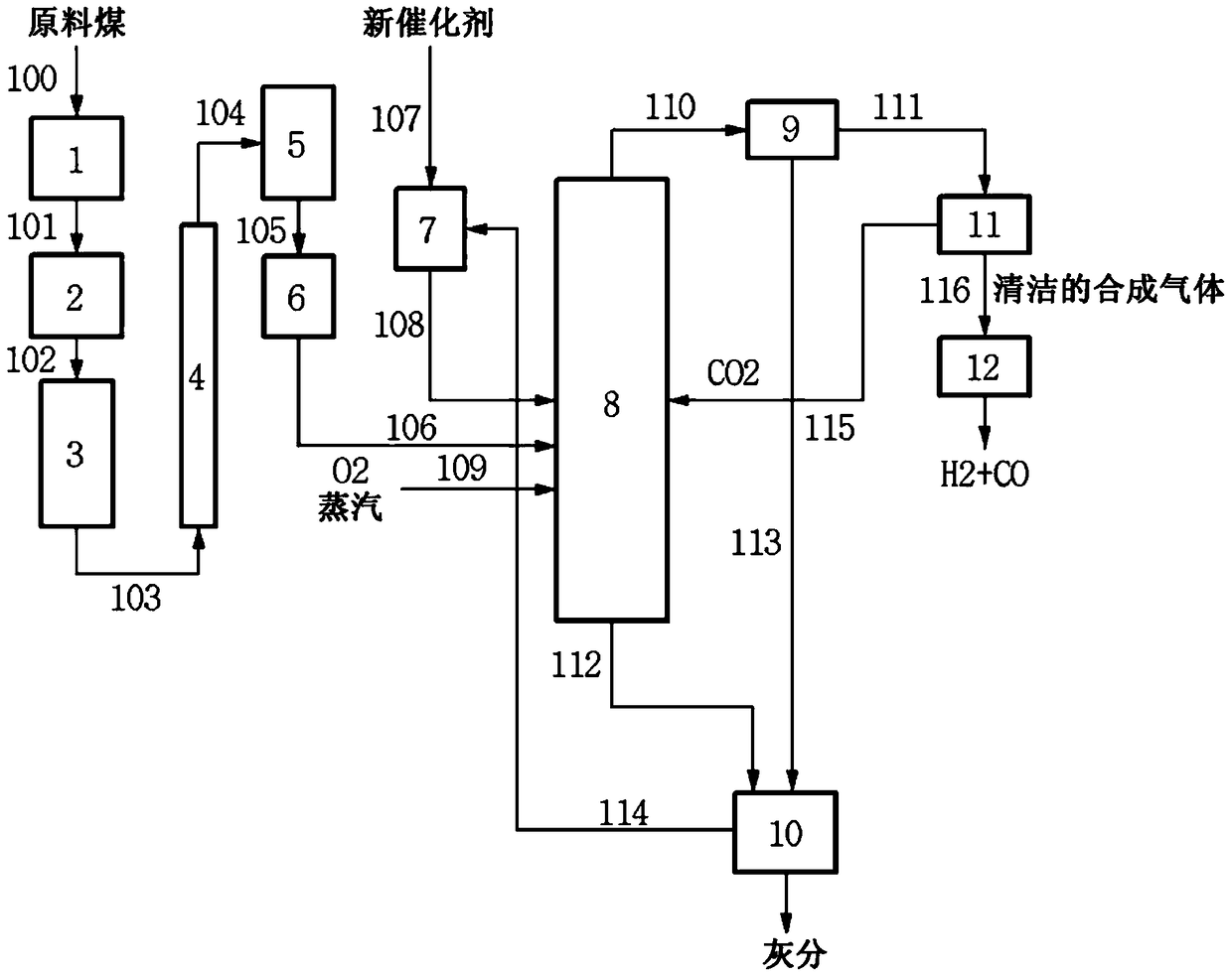 Natural mineral-based catalyst and gasification method using the same