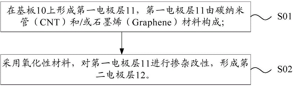 Flexible electrode layer and preparation method thereof, display substrate, and display device