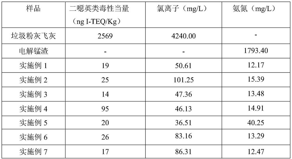 A method for co-processing and recycling of metallurgical solid waste and municipal waste incineration fly ash