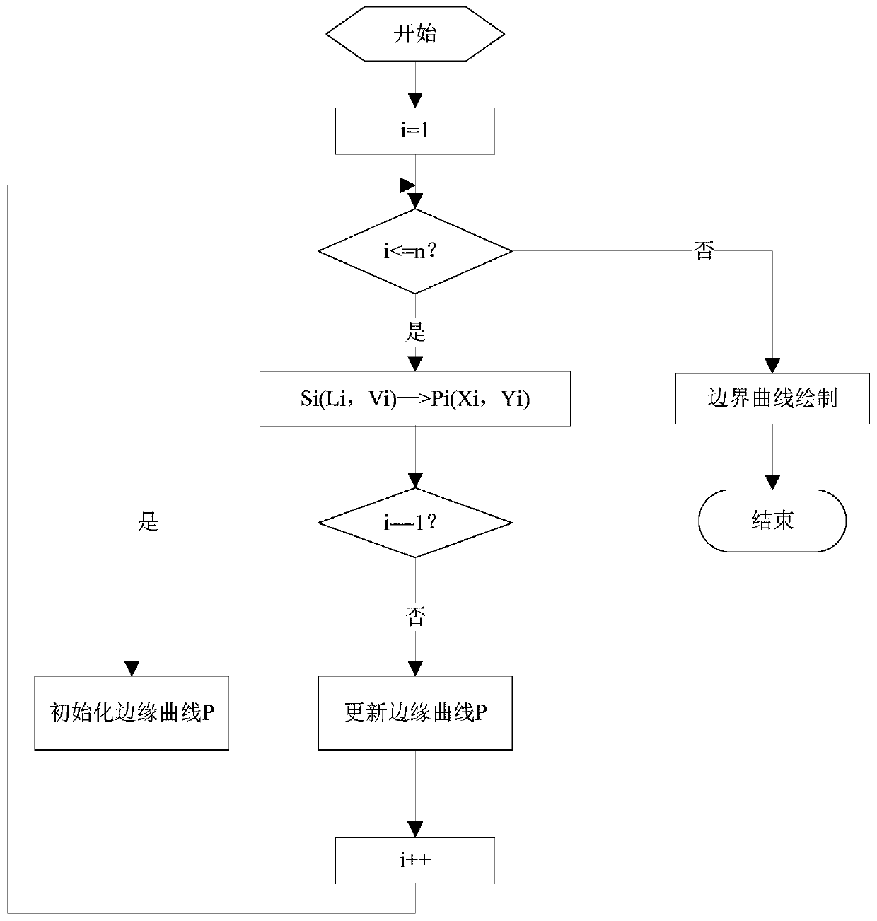 Big data visualization processing method and readable storage medium