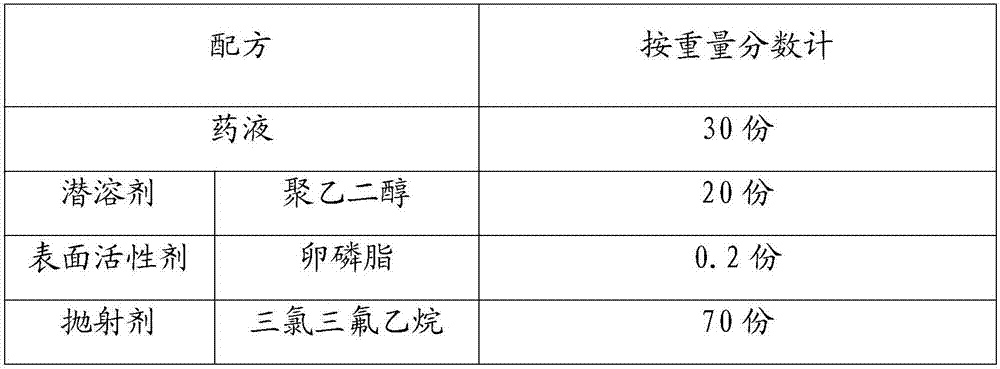 Traditional Chinese medicine aerosol for preventing and treating thermoplegia and preparation method thereof