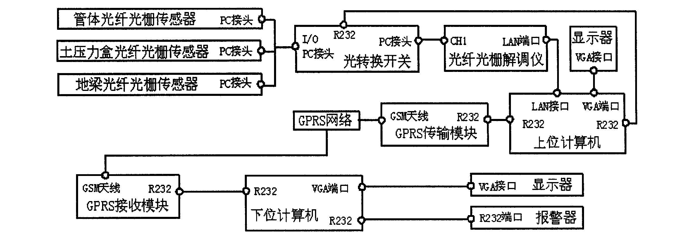 Method and system for monitoring and warning pipeline landslide surface displacement and method for constructing system