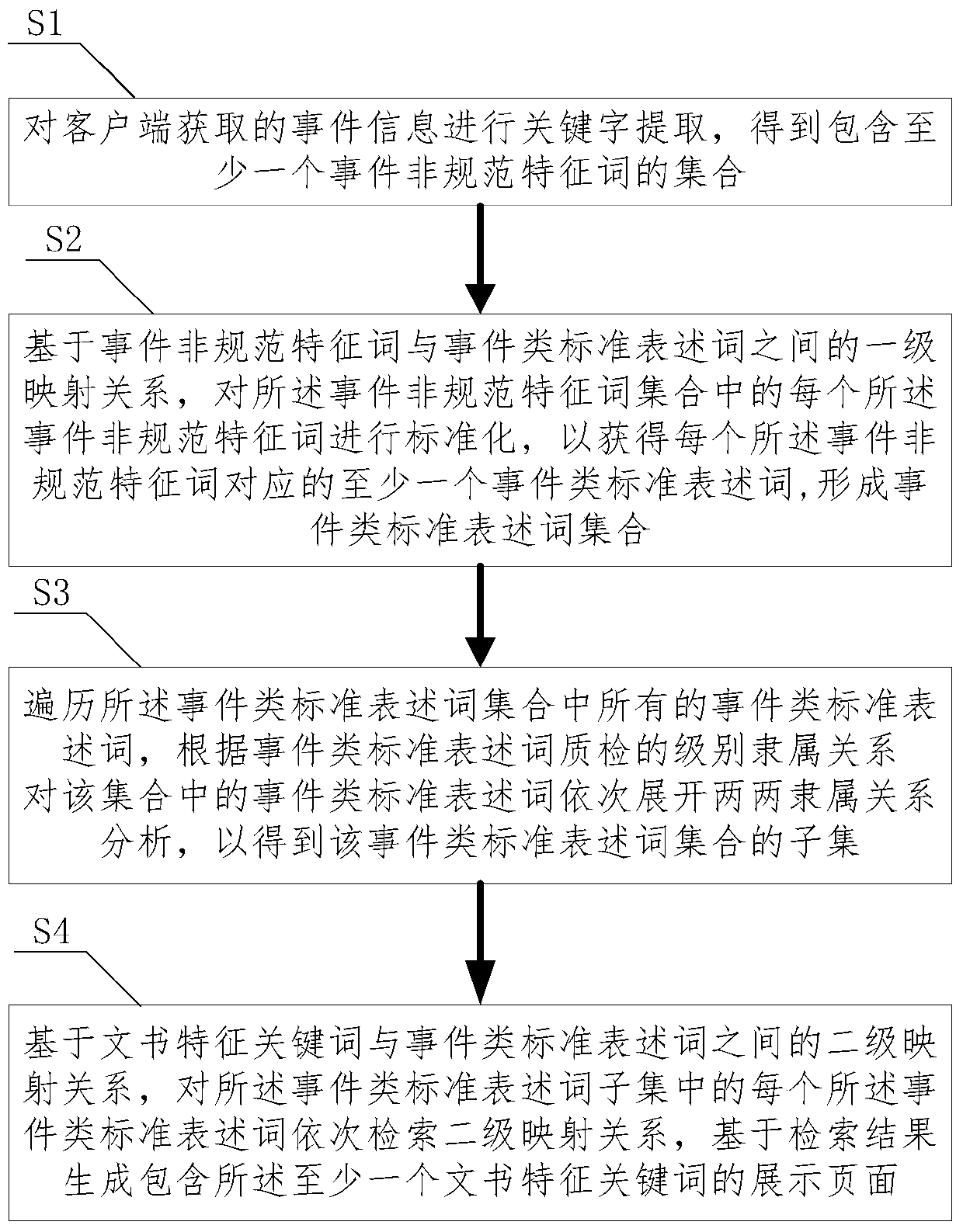 A retrieval method and system based on two-way mapping