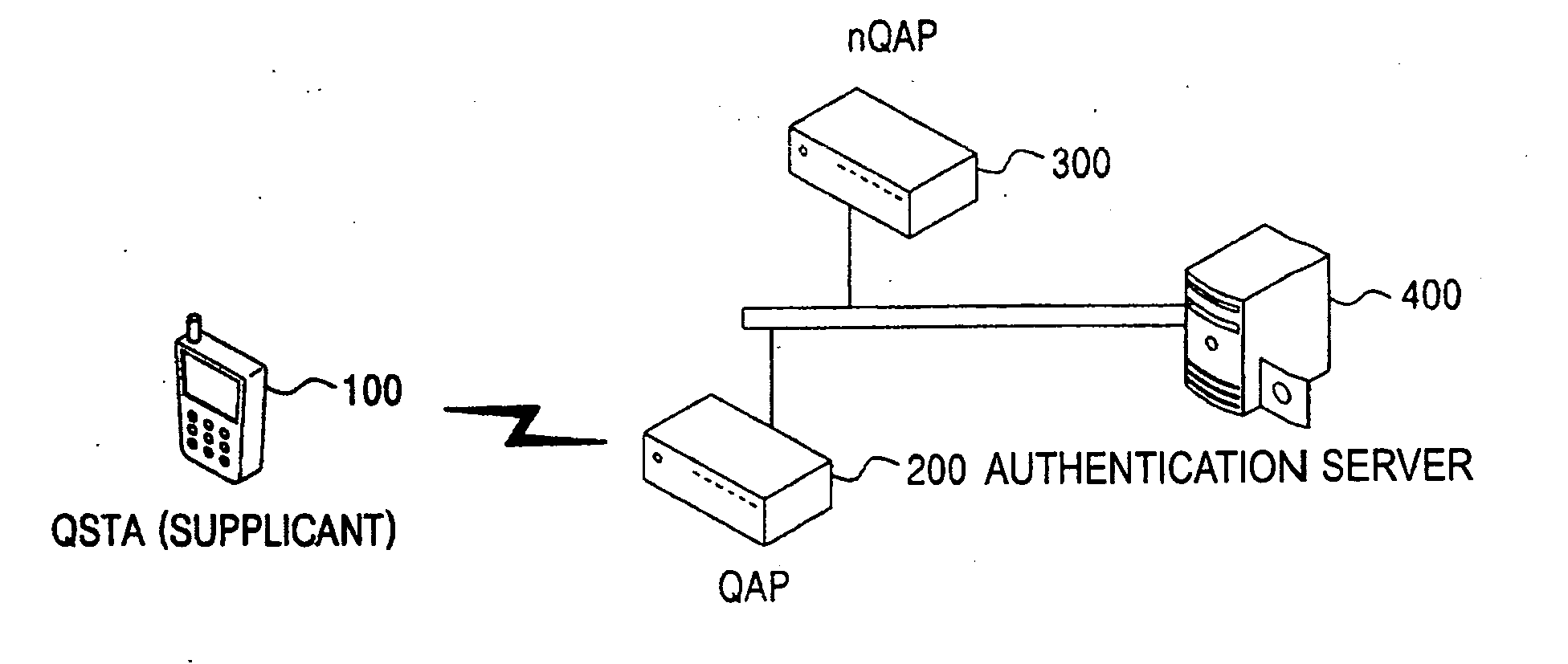 Securing quality of service (QoS) according to type of wireless local area network (WLAN) service