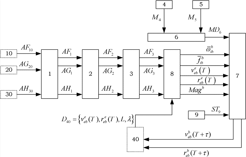 MIMU (Micro Inertial Measurement Unit) system with ECEF (Earth Centered Earth Fixed) model