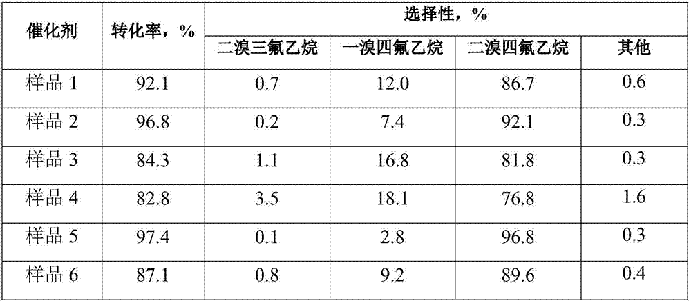 Catalyst as well as preparation method and application thereof