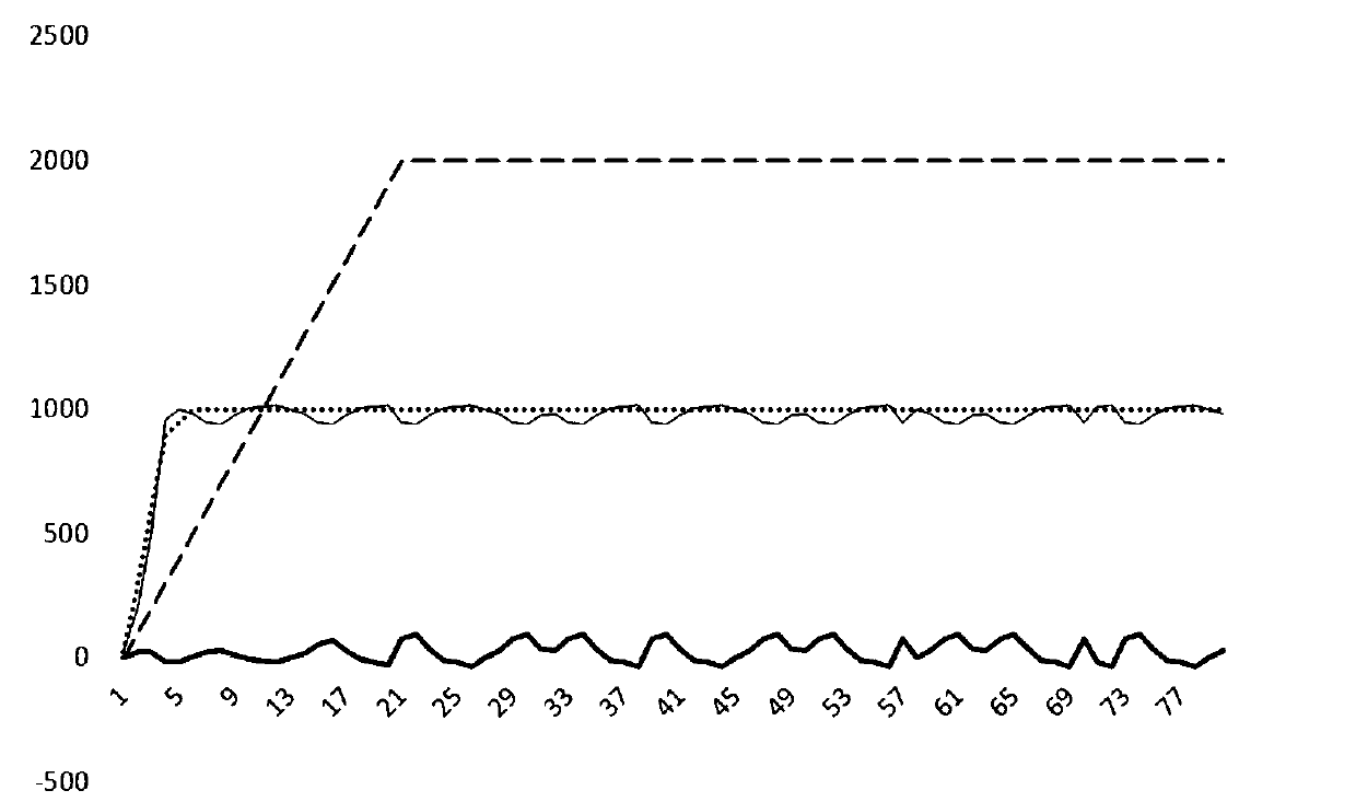 Automatic control method for polycrystalline silicon reduction furnace