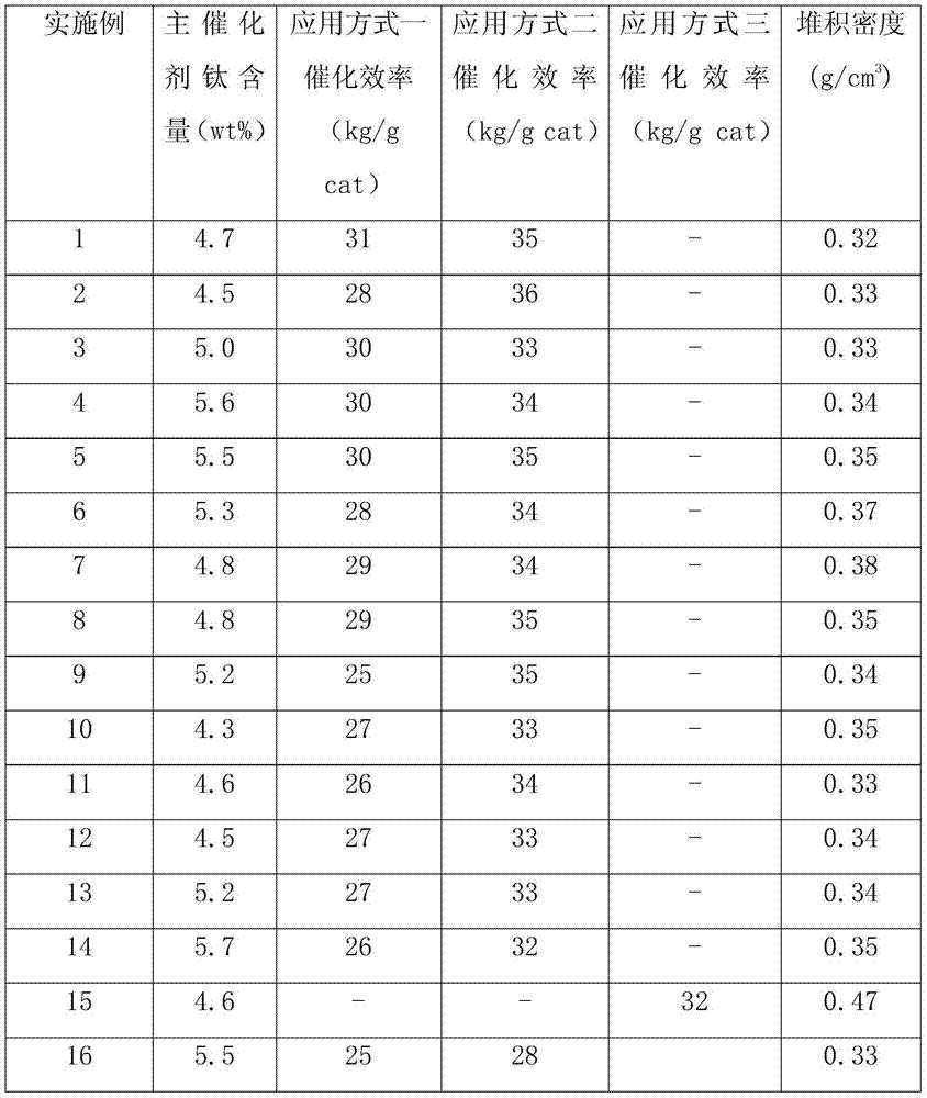 Olefin polymerization catalyst and preparation method and application thereof